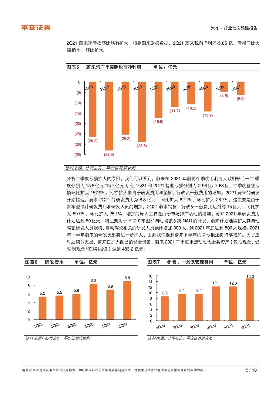 造车新势力研究系列：规模为王蔚来将推出全新品牌攻入主流大众市场.pdf_第5页