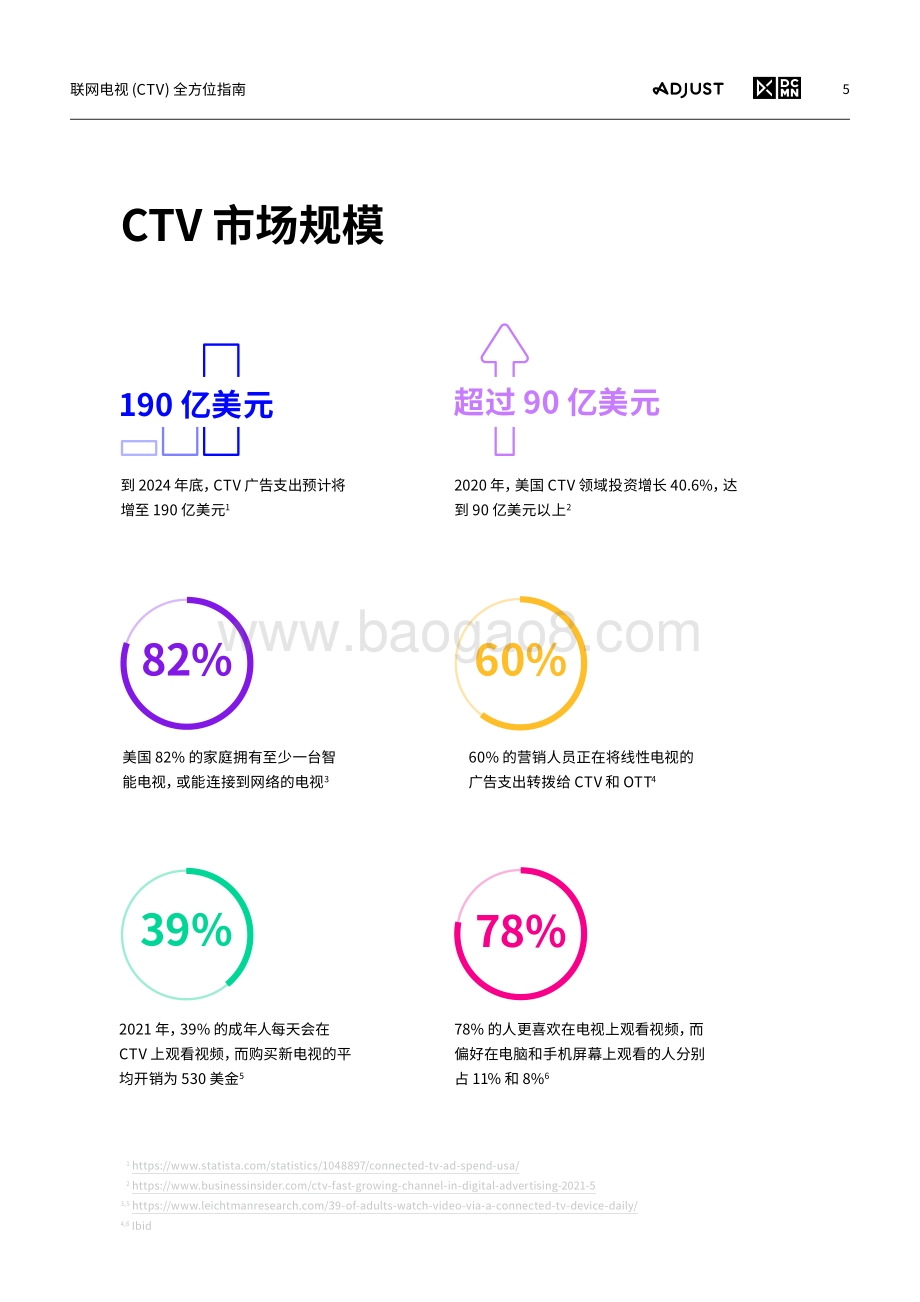 联网电视（CTV）全方位指南.pdf_第5页