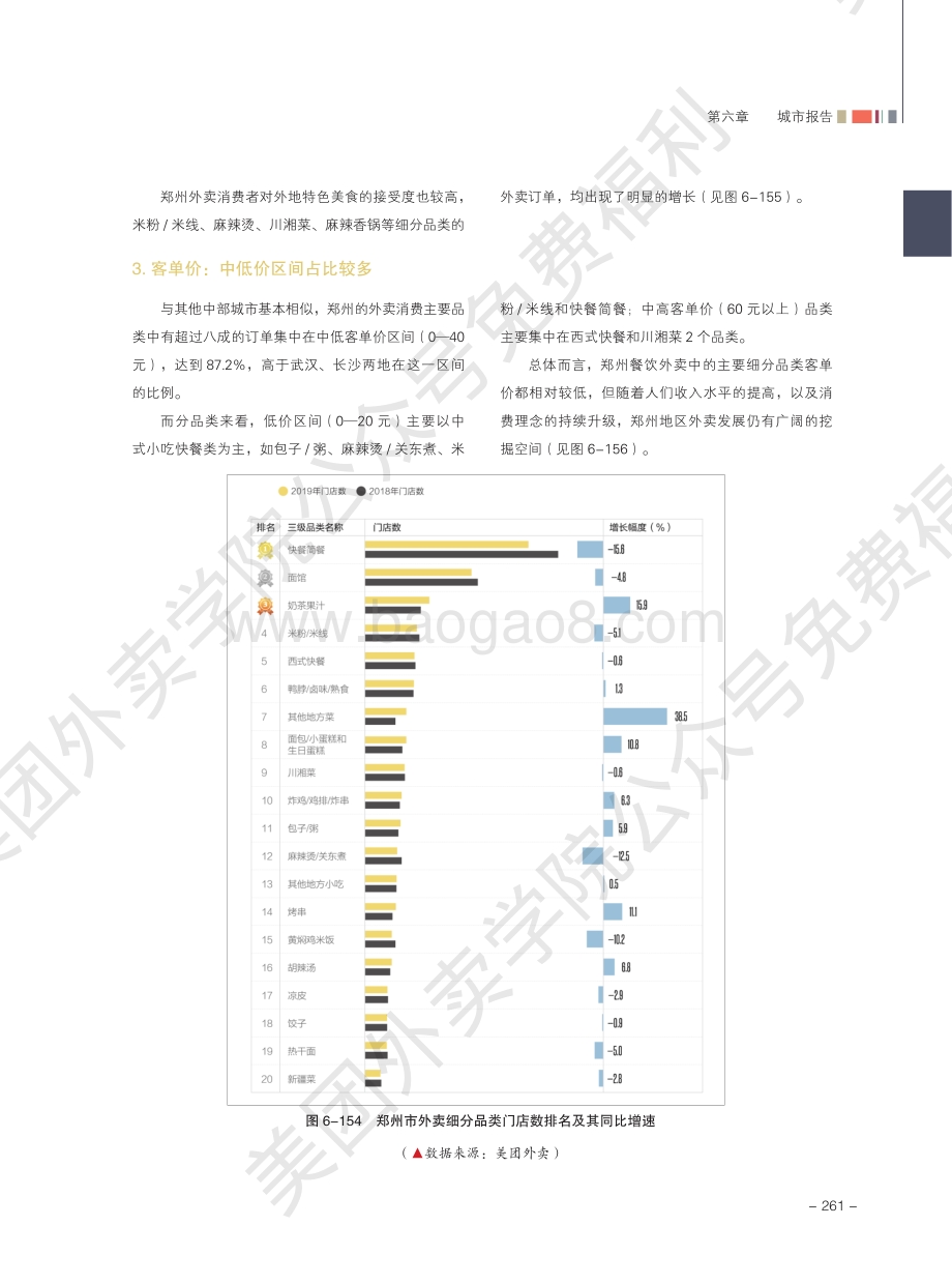 2020外卖行业报告：郑州.pdf_第2页