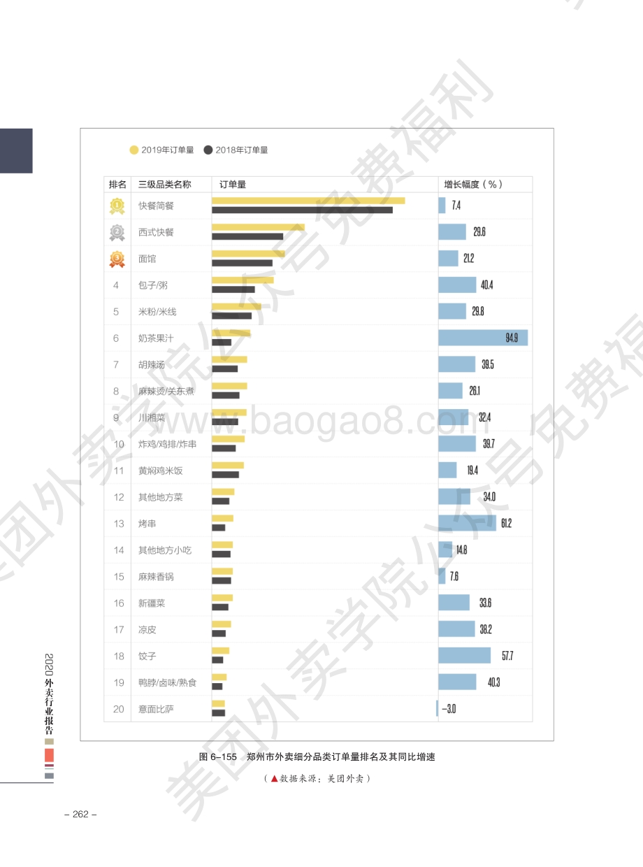 2020外卖行业报告：郑州.pdf_第3页