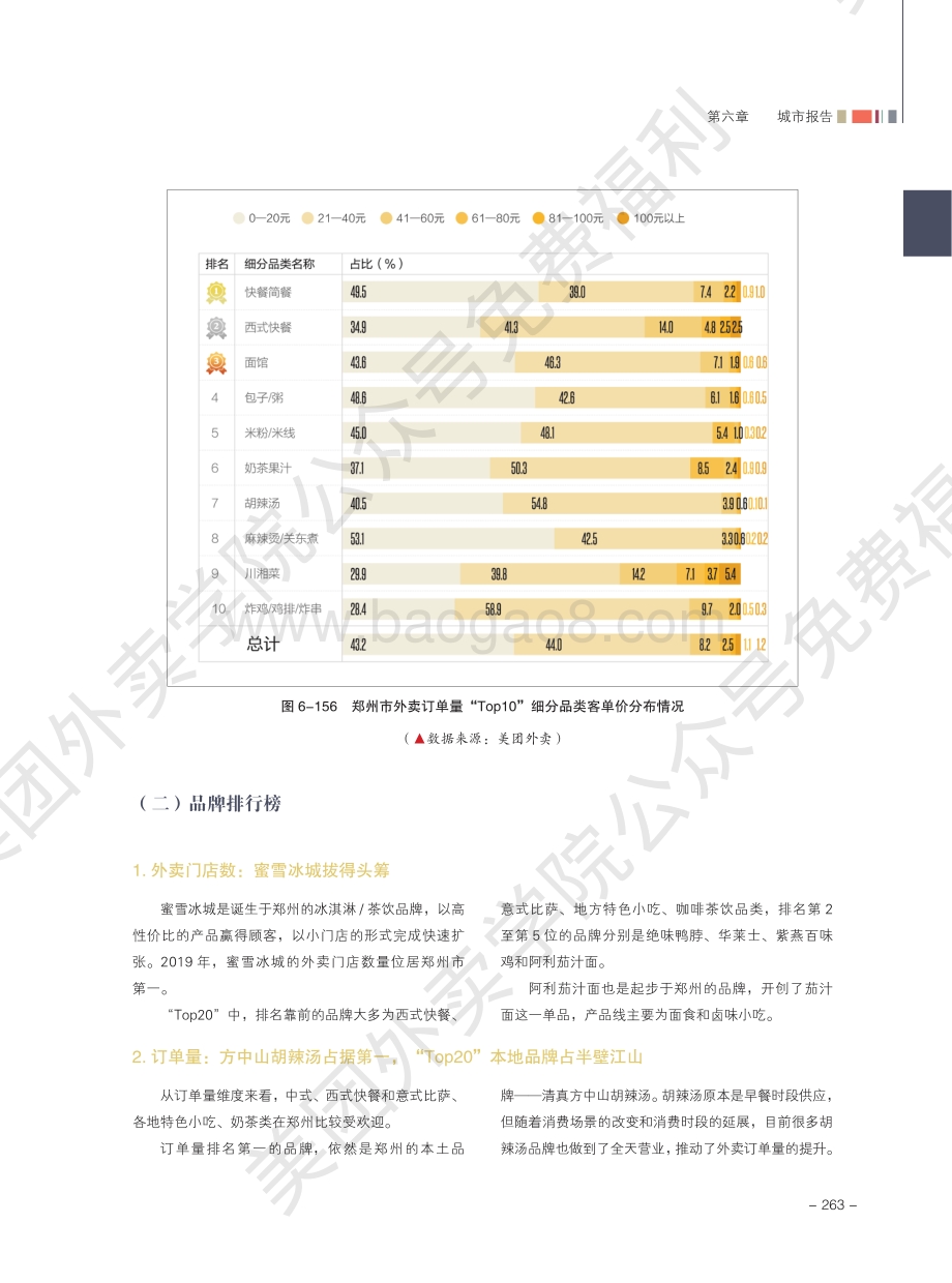 2020外卖行业报告：郑州.pdf_第4页