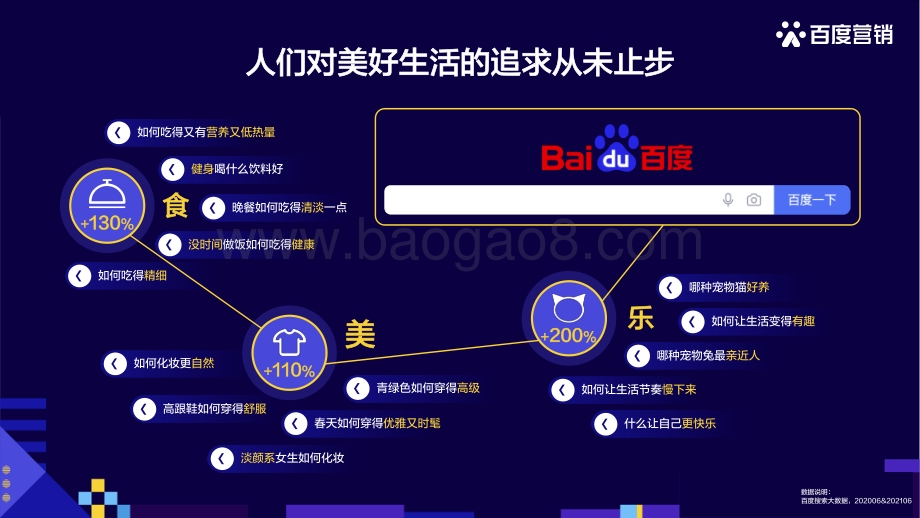 百度快消人群洞察.pdf_第2页