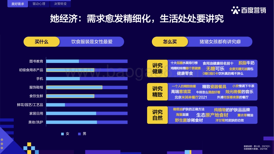 百度快消人群洞察.pdf_第3页