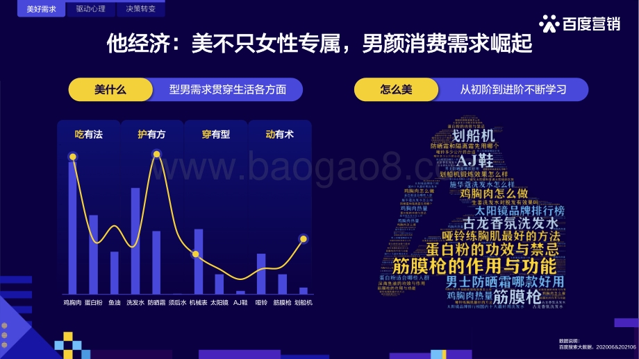 百度快消人群洞察.pdf_第4页