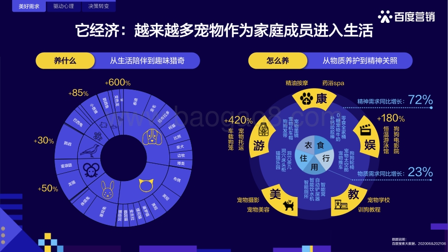百度快消人群洞察.pdf_第5页