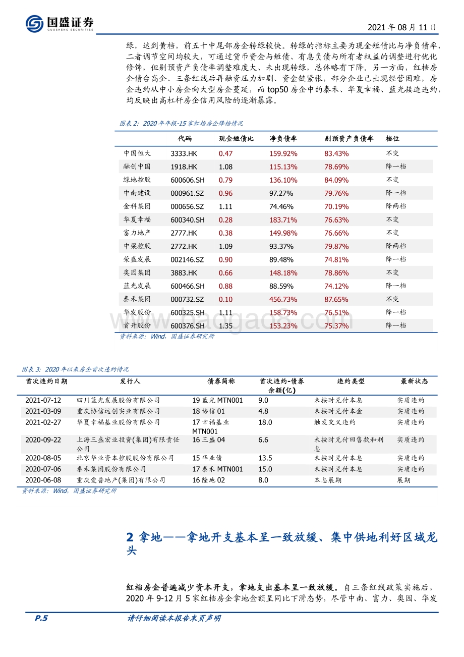 一年以来那些红档房企都怎么样了？.pdf_第5页