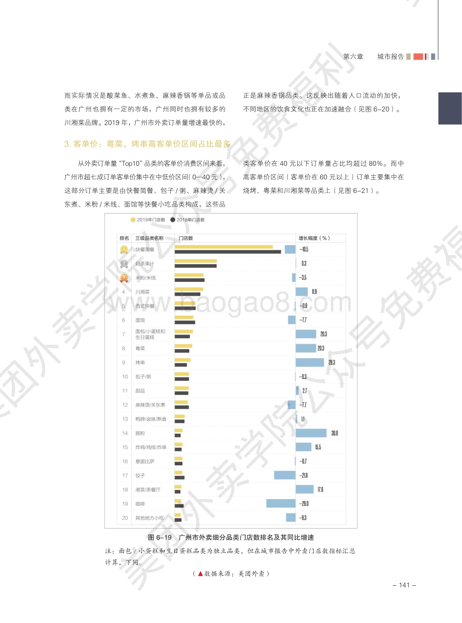 2020外卖行业报告：广州.pdf_第2页