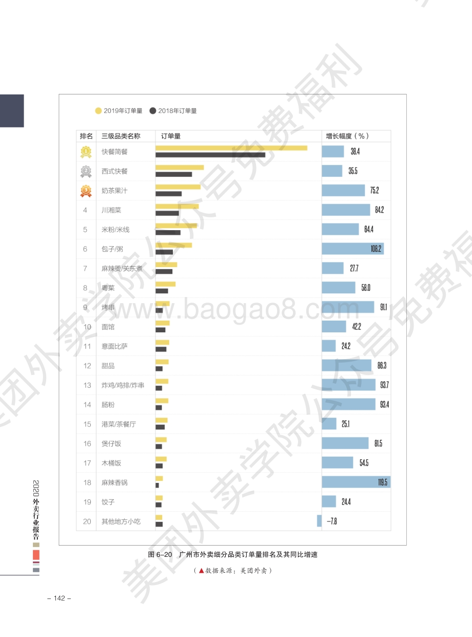2020外卖行业报告：广州.pdf_第3页