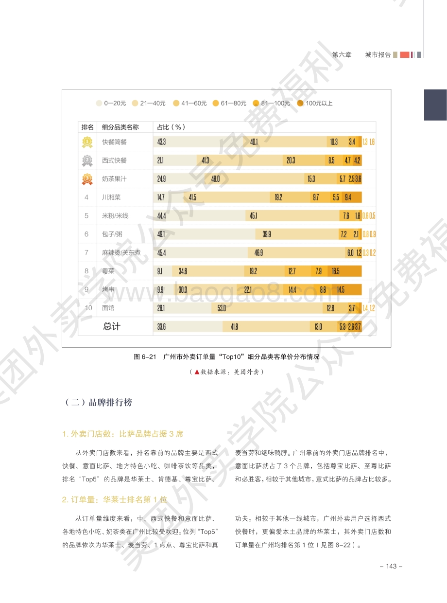 2020外卖行业报告：广州.pdf_第4页