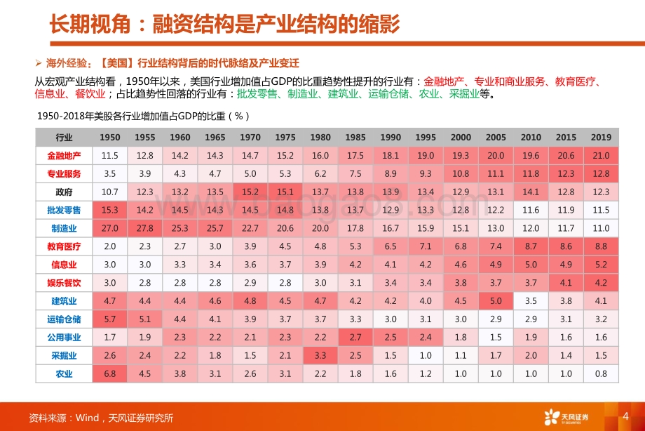 硬科技梳理：来自214份科创财报的蛛丝马迹.pdf_第4页
