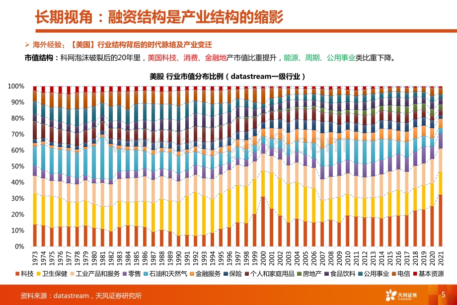 硬科技梳理：来自214份科创财报的蛛丝马迹.pdf_第5页