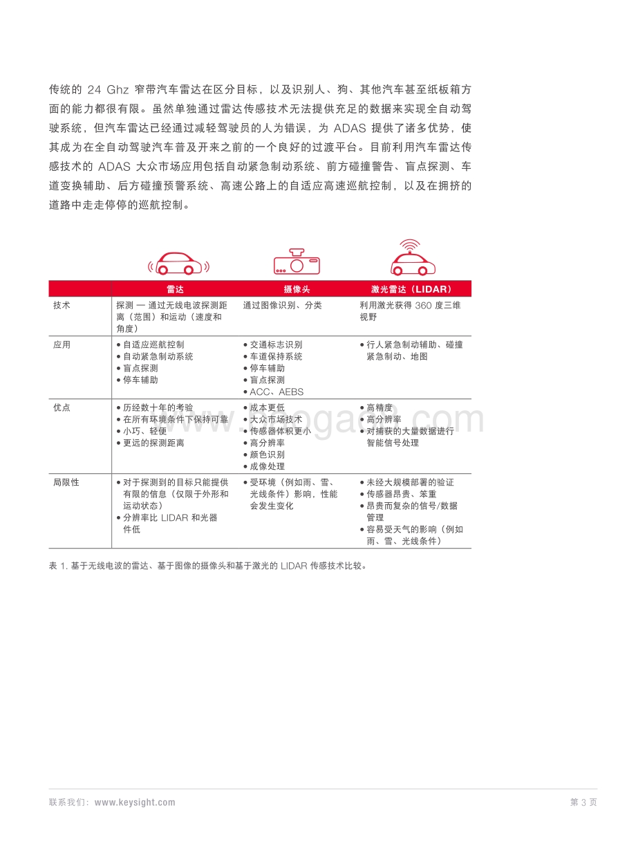 车载毫米波雷达如何增强：先进驾驶辅助系统（ADAS）和自动驾驶.pdf_第3页