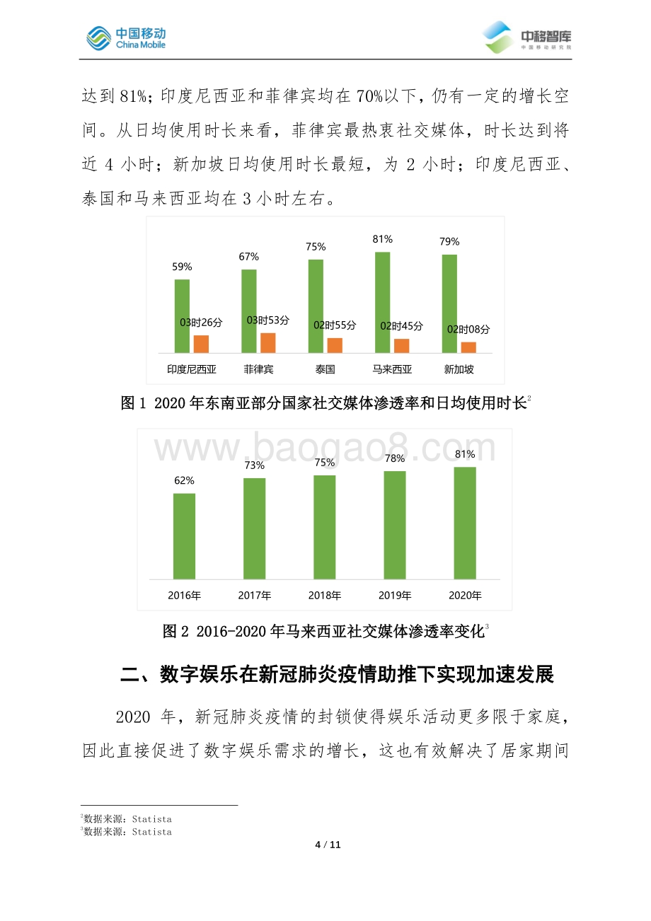 东南亚地区数字生活发展现状及趋势分析.pdf_第4页