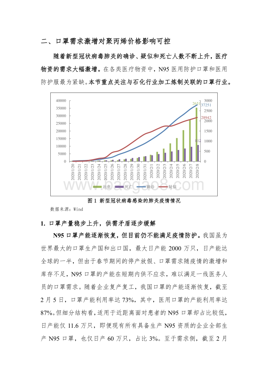 新冠肺炎疫情对石油化工行业影响评估.pdf_第4页