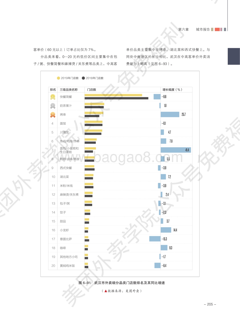 2020外卖行业报告：武汉.pdf_第2页