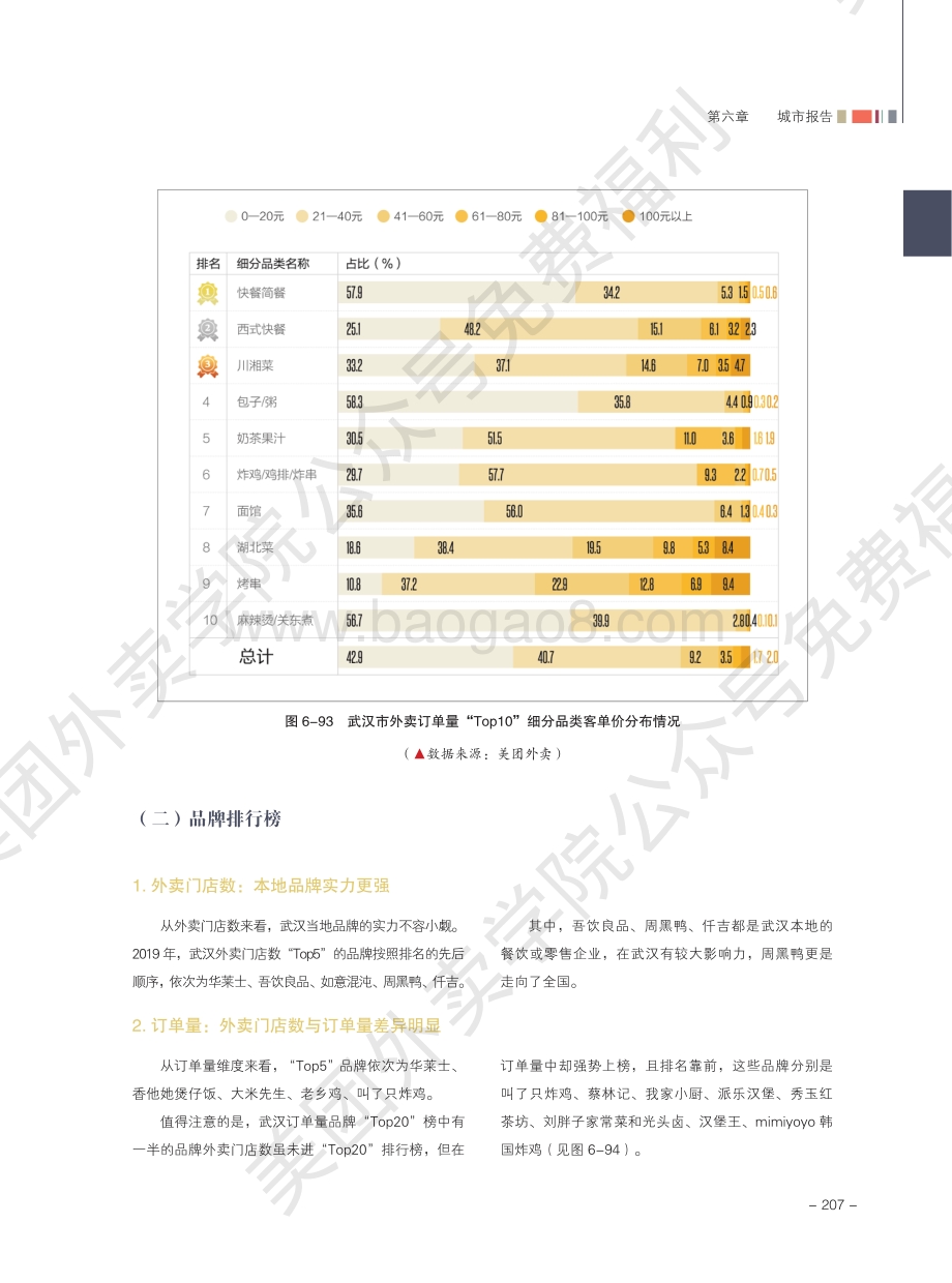 2020外卖行业报告：武汉.pdf_第4页