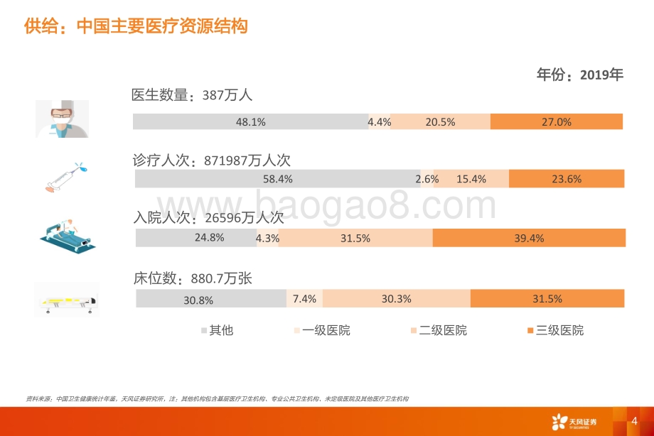 医疗服务专题报告：重构与回溯.pdf_第4页