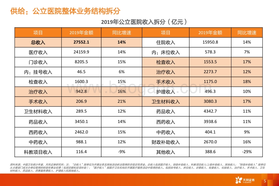 医疗服务专题报告：重构与回溯.pdf_第5页