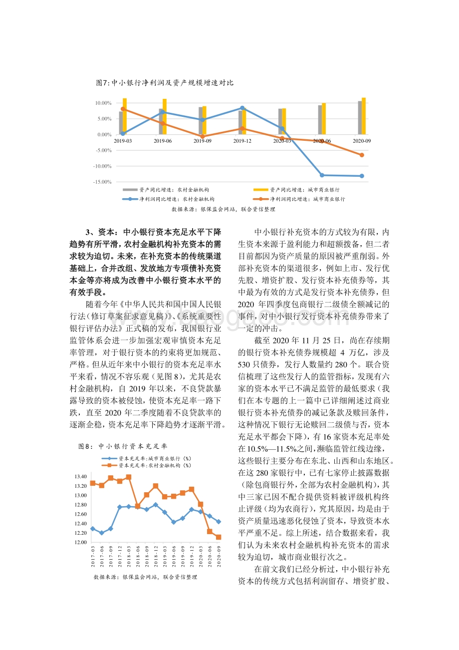 中小商业银行2021年风险展望.pdf_第5页