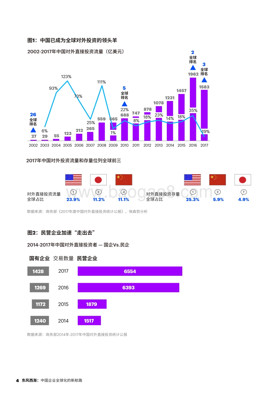 东风西渐：中国企业全球化的新航路.pdf_第4页