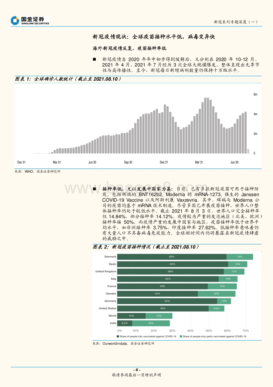 新冠系列专题深度（一）：看好新冠治疗药物前景及其CDMO投资机遇.pdf_第4页