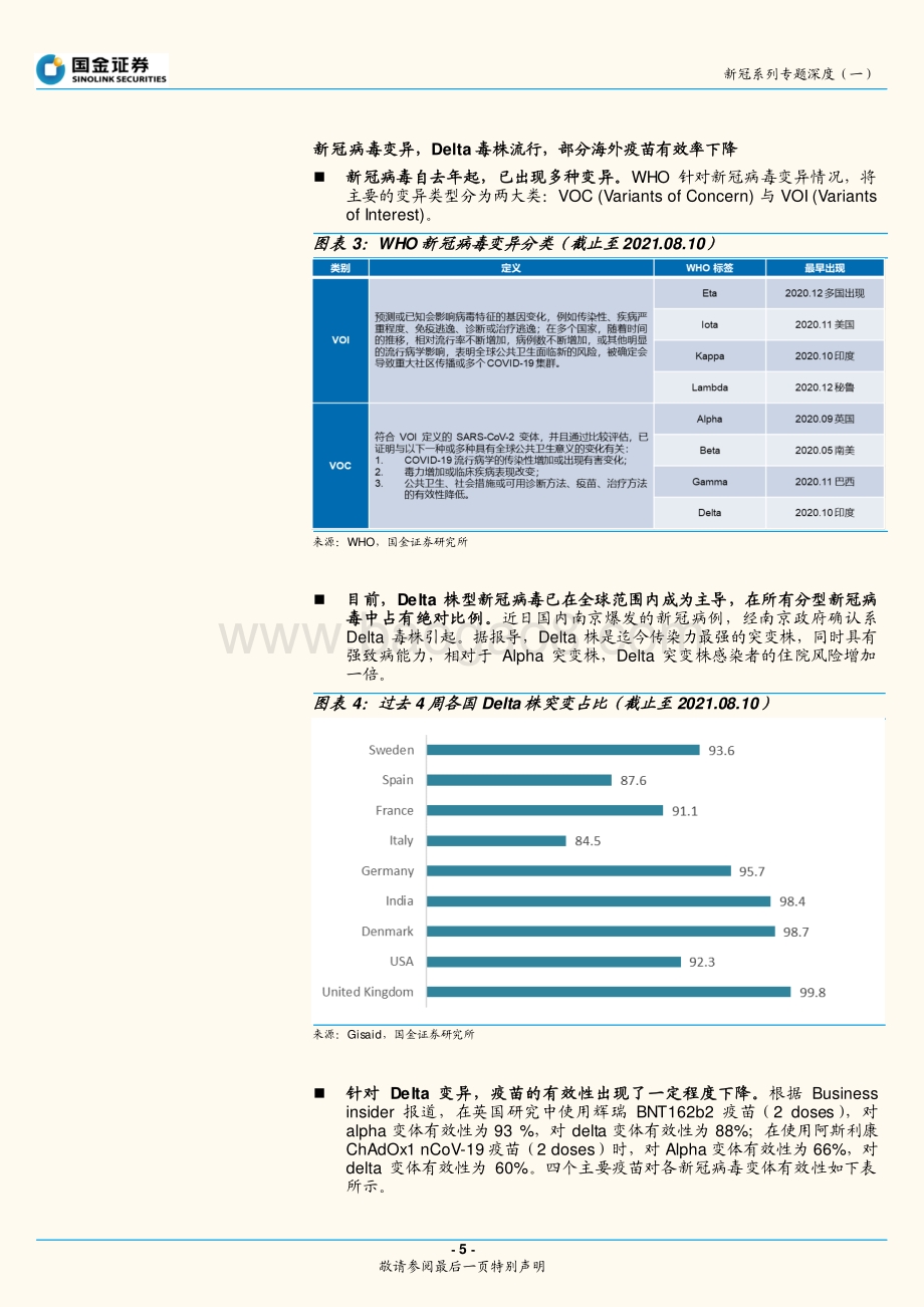 新冠系列专题深度（一）：看好新冠治疗药物前景及其CDMO投资机遇.pdf_第5页