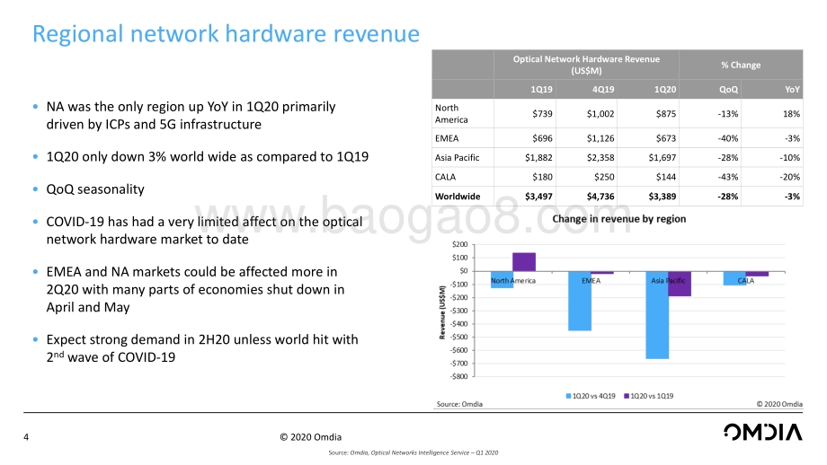 2020光模块市场预测报告（英文版）.pdf_第4页