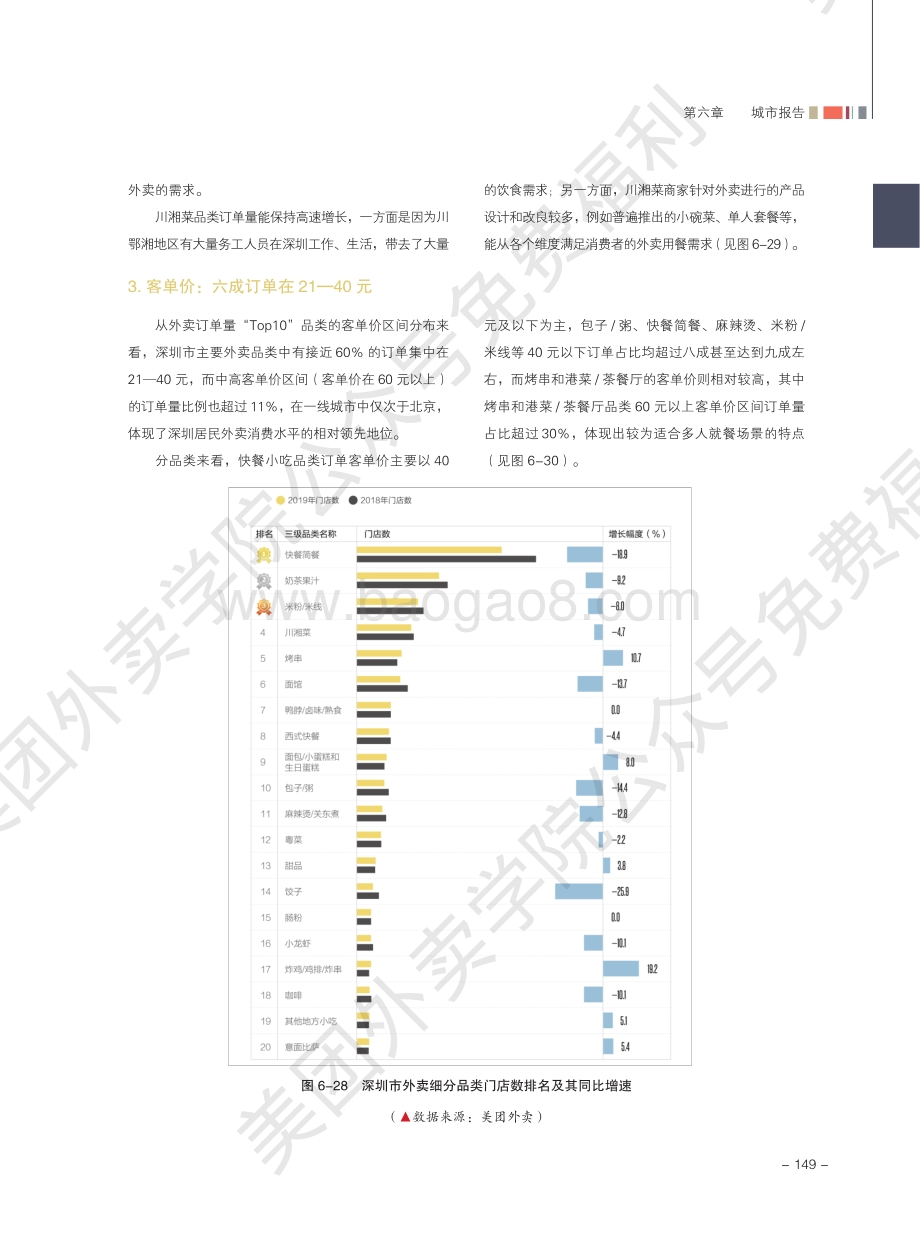 2020外卖行业报告：深圳.pdf_第2页