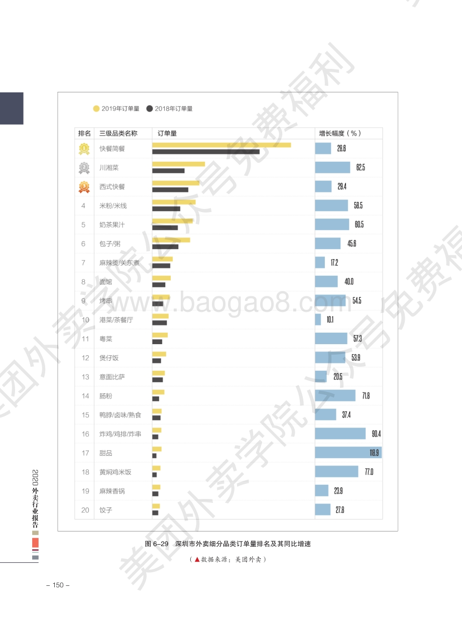 2020外卖行业报告：深圳.pdf_第3页