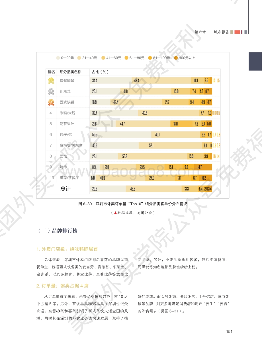 2020外卖行业报告：深圳.pdf_第4页