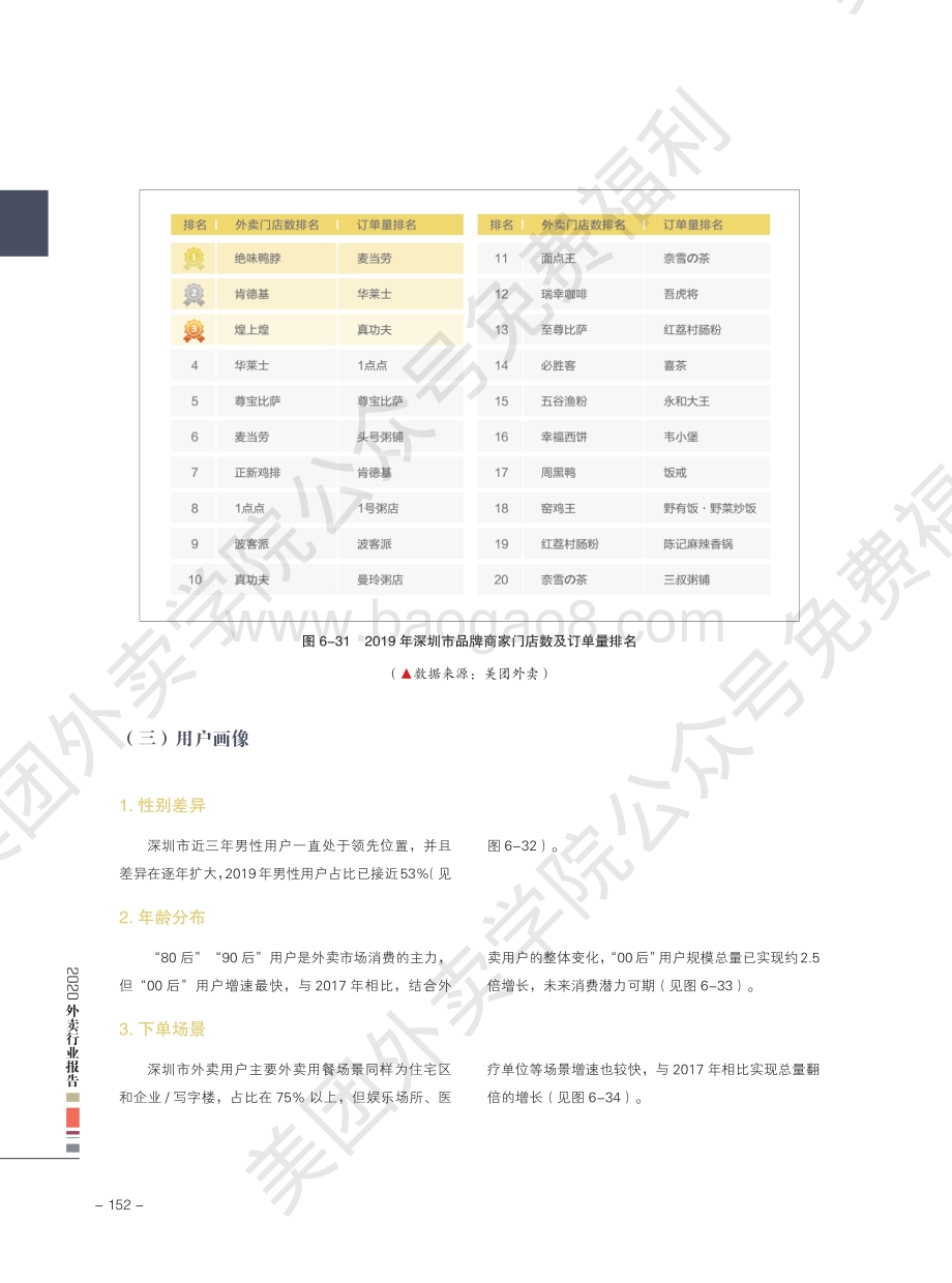 2020外卖行业报告：深圳.pdf_第5页
