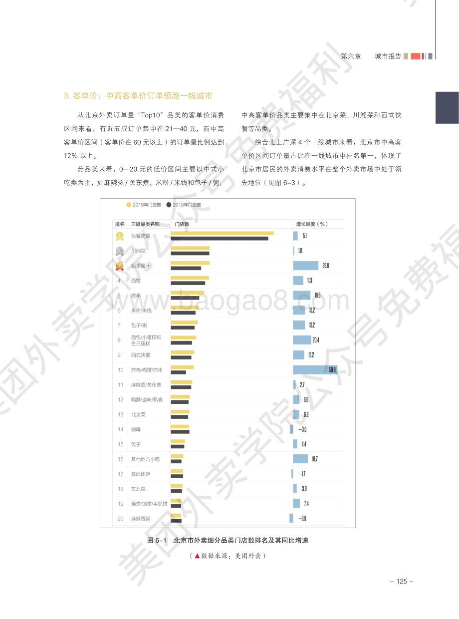 2020外卖行业报告：北京.pdf_第2页