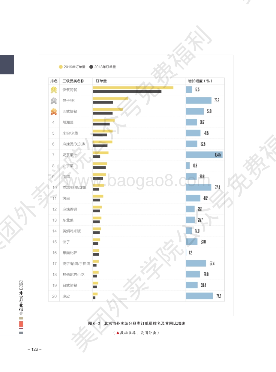 2020外卖行业报告：北京.pdf_第3页