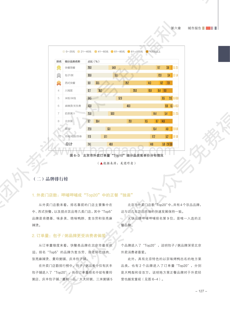 2020外卖行业报告：北京.pdf_第4页