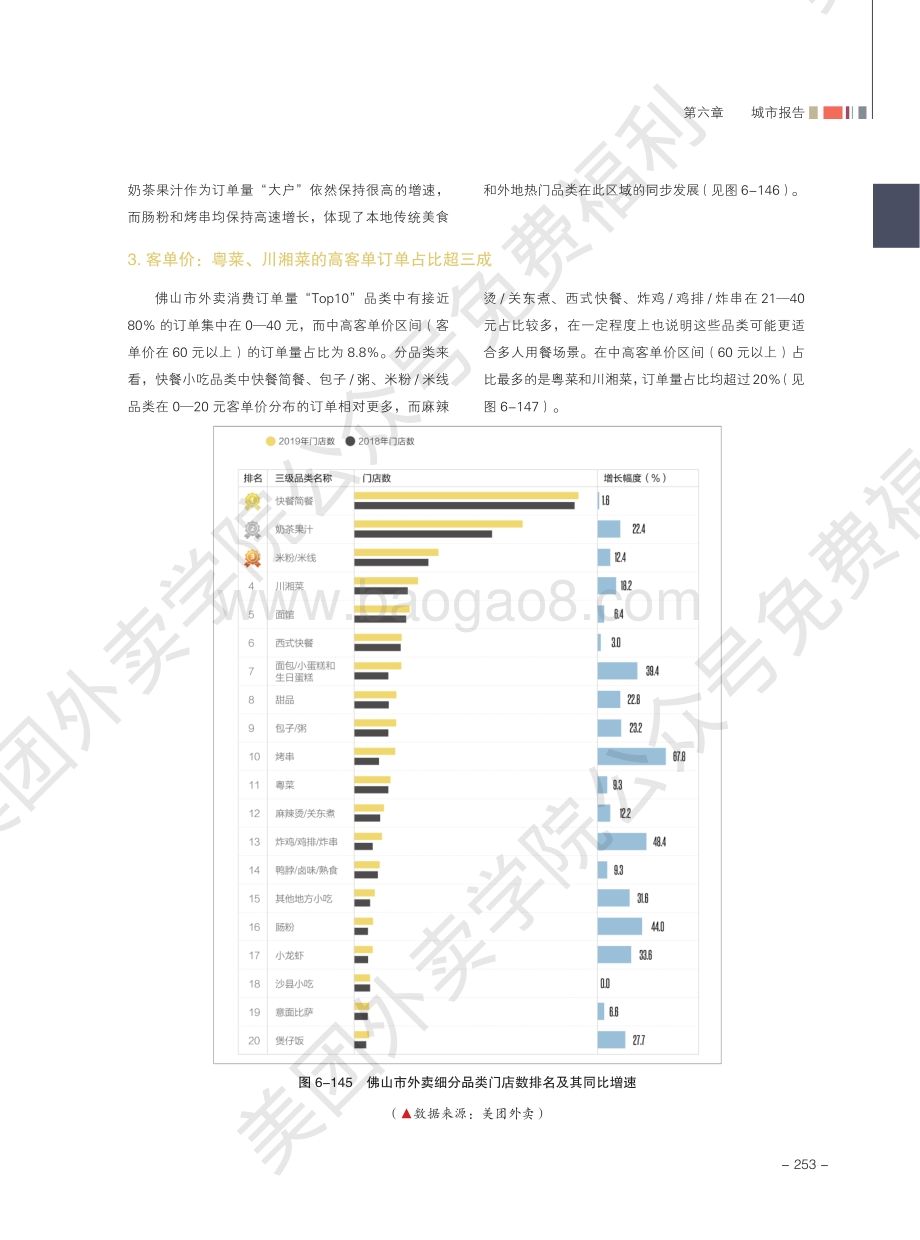 2020外卖行业报告：佛山.pdf_第2页