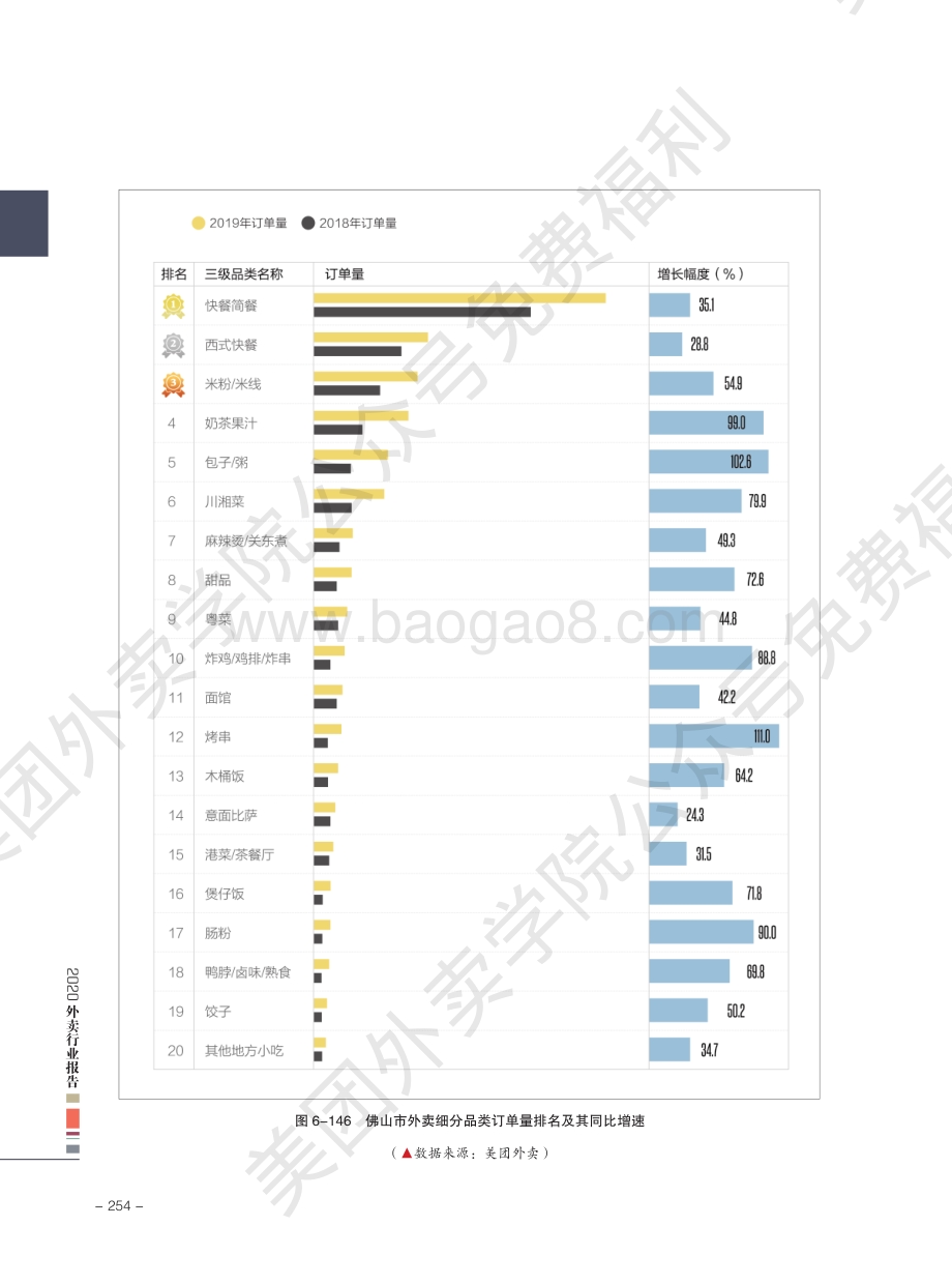 2020外卖行业报告：佛山.pdf_第3页