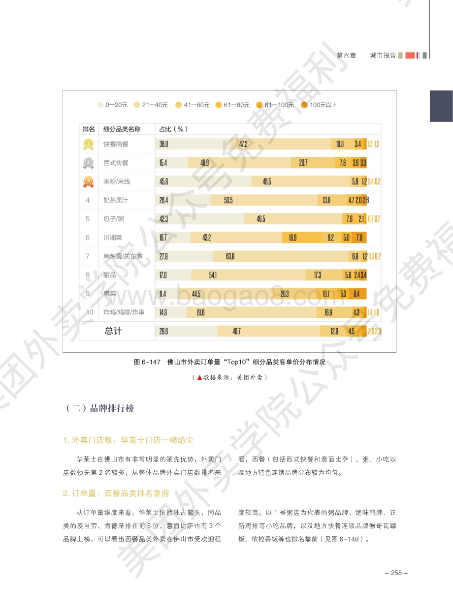 2020外卖行业报告：佛山.pdf_第4页