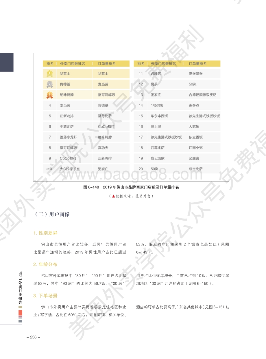 2020外卖行业报告：佛山.pdf_第5页