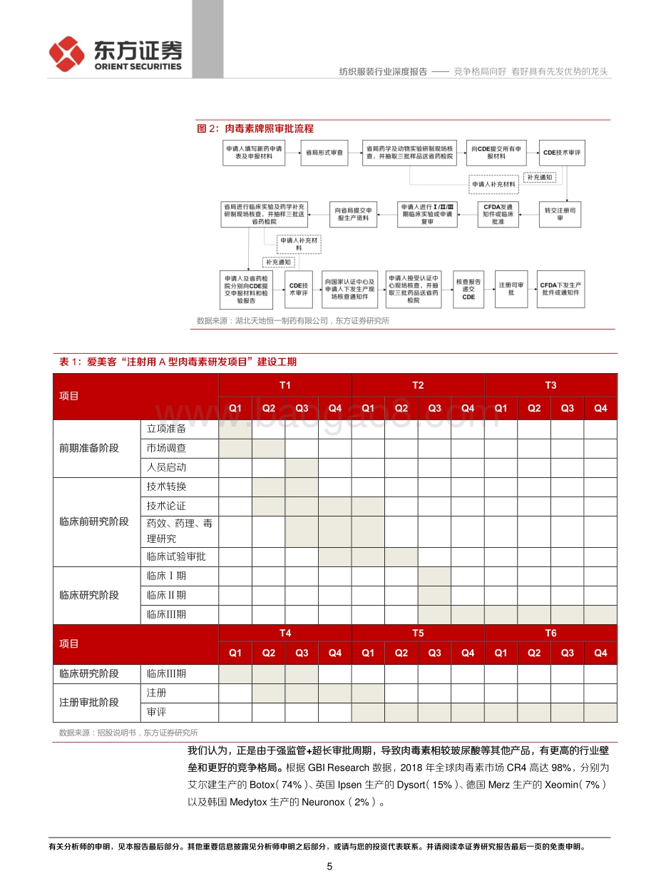 肉毒素行业深度报告：竞争格局向好 看好具有先发优势的龙头.pdf_第5页