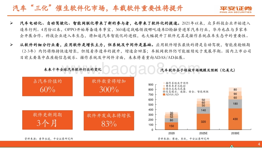智能汽车专题报告：华为车载OS为国产车铸“魂”生态链机会凸显.pdf_第4页