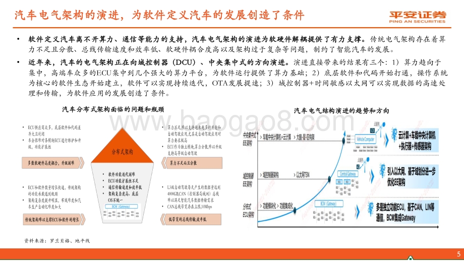 智能汽车专题报告：华为车载OS为国产车铸“魂”生态链机会凸显.pdf_第5页