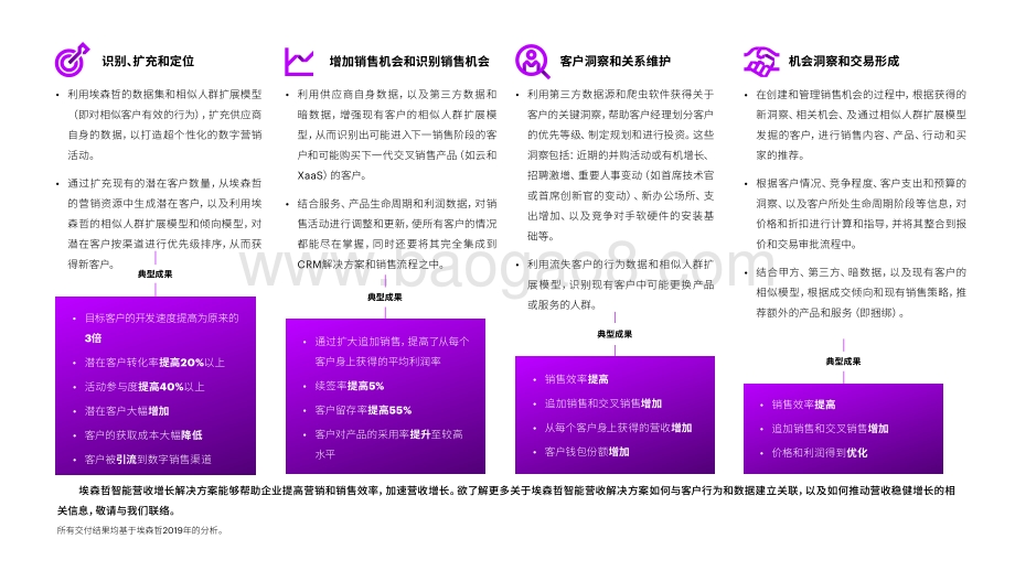 埃森哲智能营收增长：利用人工智能和数据推动高科技企业营收增长.pdf_第3页