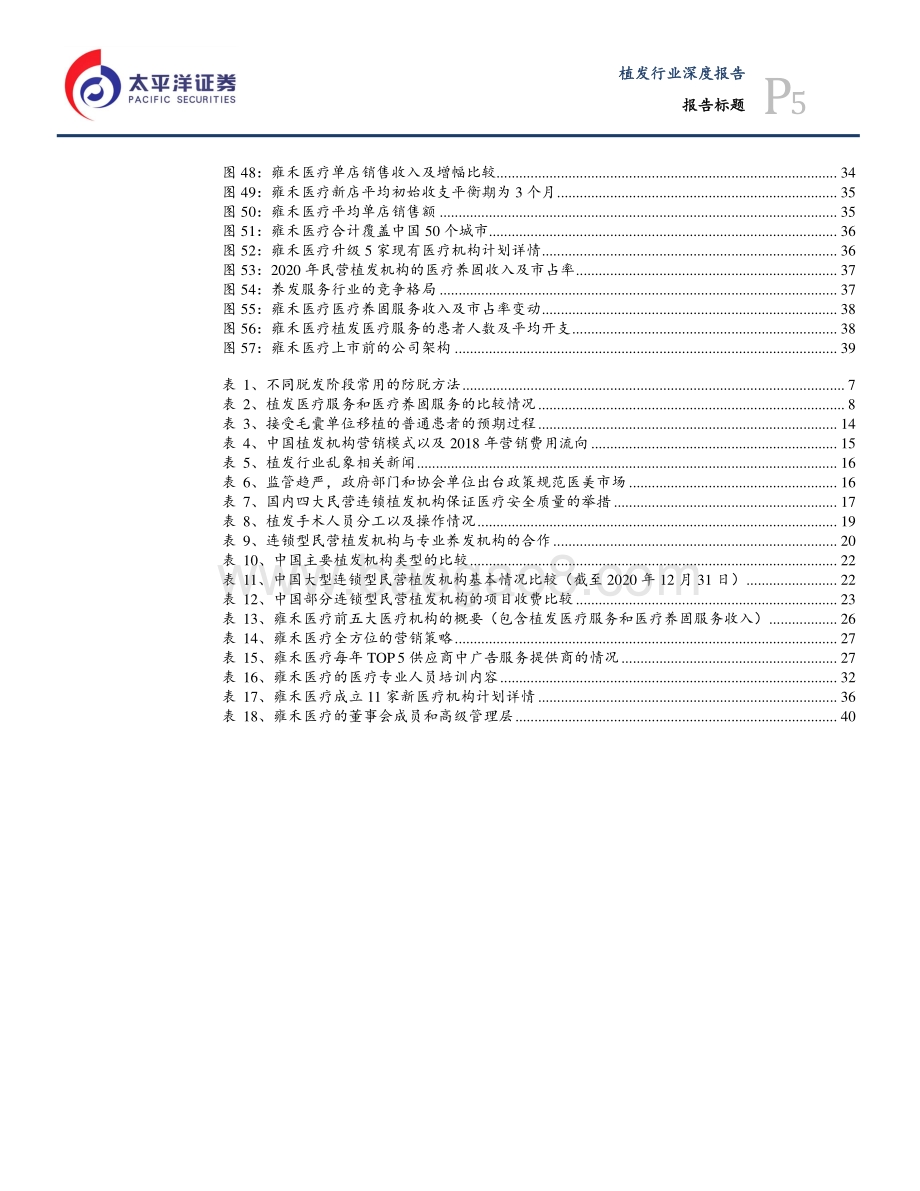 供需推动毛发移植快速发展雍禾医疗植发养固全面布局.pdf_第5页