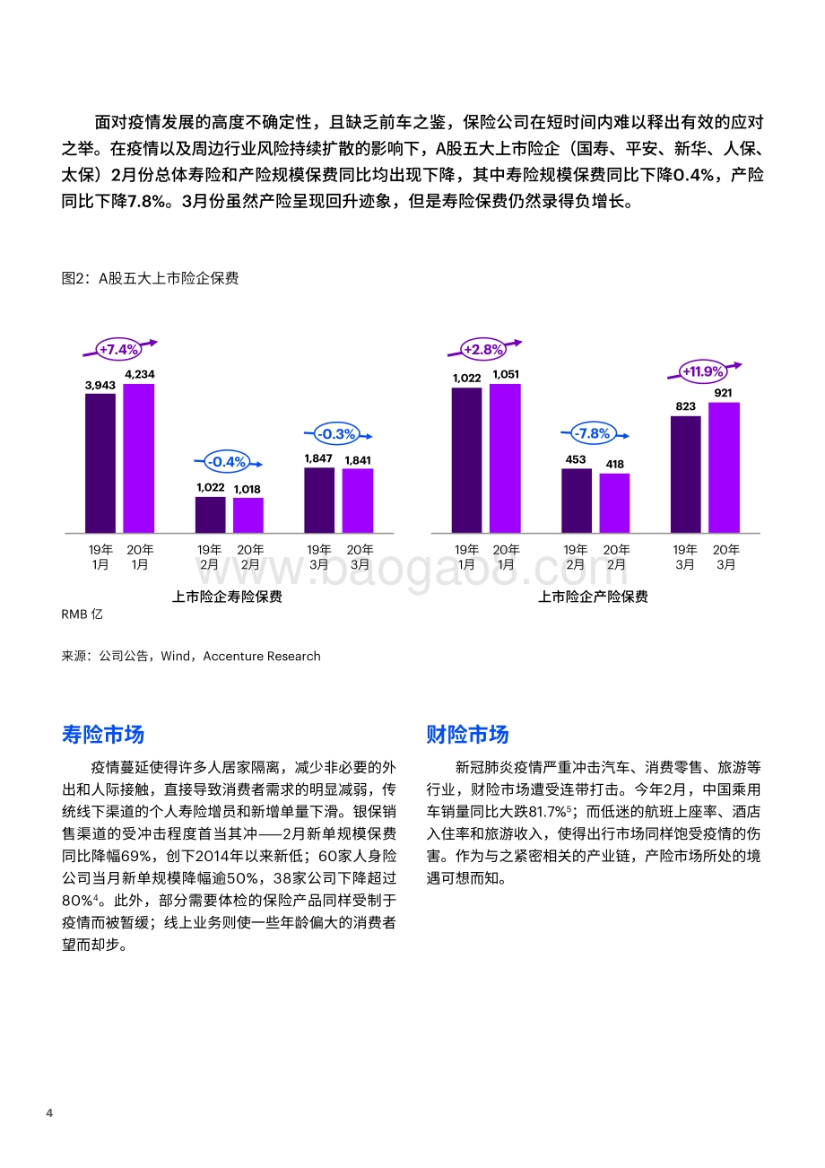应疫求变锤炼自身锻造百年险企：中国保险业如何应对新冠肺炎疫情冲击.pdf_第4页