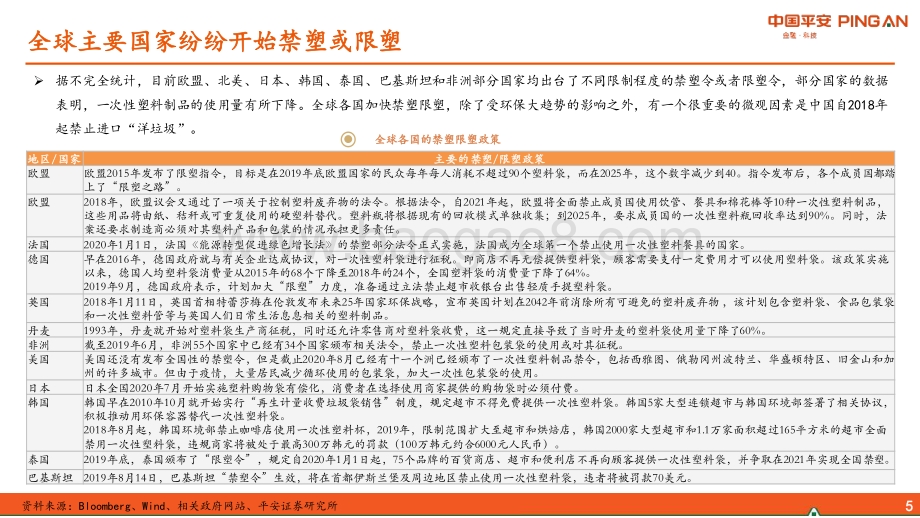 降解塑料行业全景图：供应与需求高增机遇和风险并存.pdf_第5页