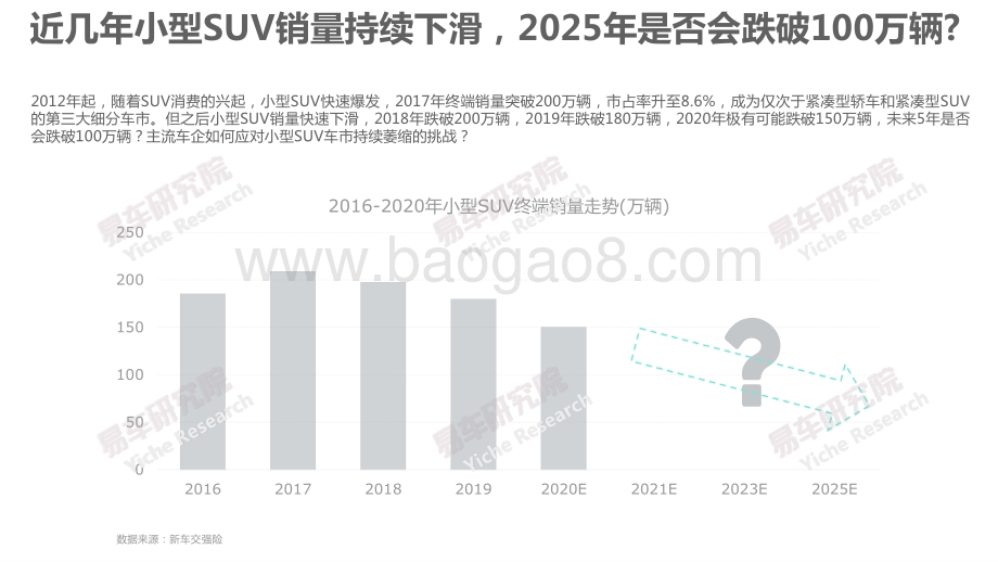 2021版小型SUV洞察报告.pdf_第4页