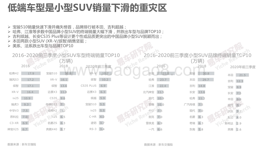 2021版小型SUV洞察报告.pdf_第5页