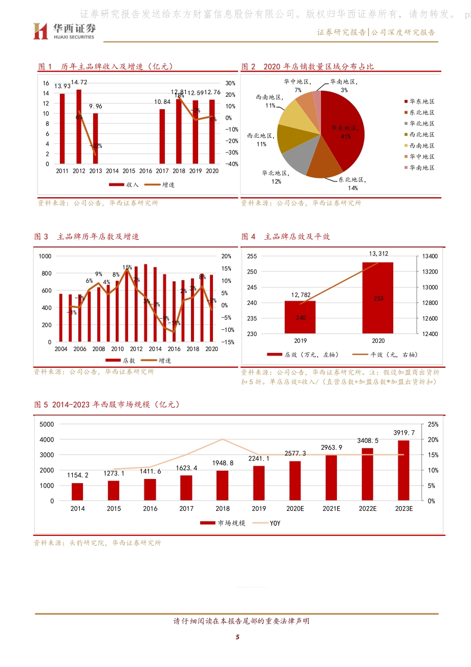 报喜鸟系列报告之三：国潮搭台定制发力.pdf_第5页
