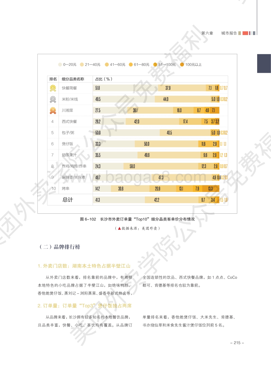 2020外卖行业报告：长沙.pdf_第4页