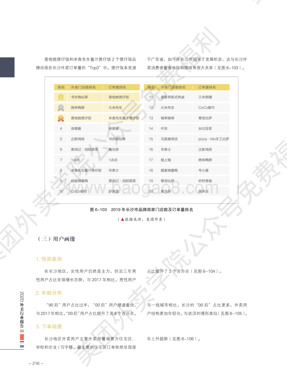 2020外卖行业报告：长沙.pdf_第5页